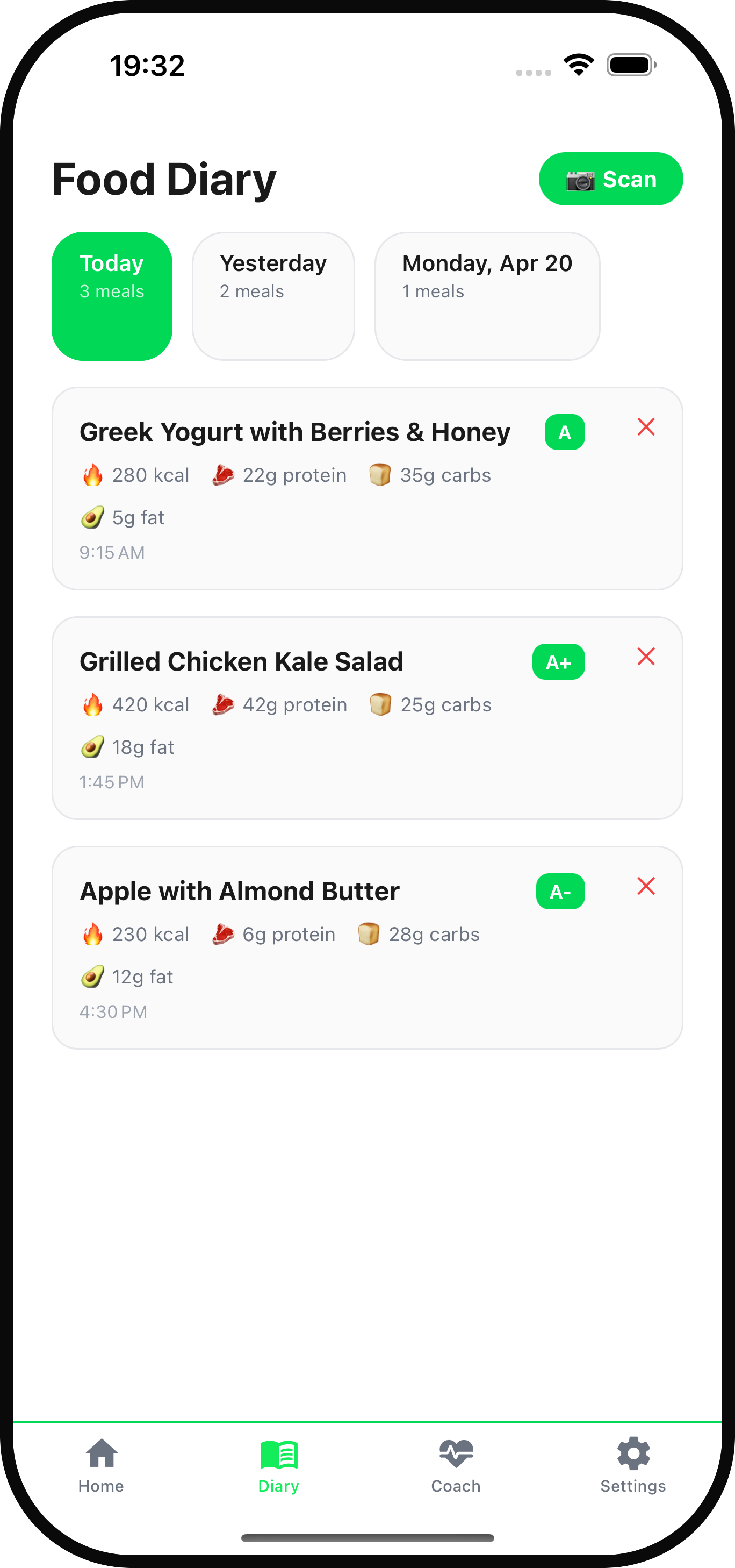 Food diary with inflammation grades